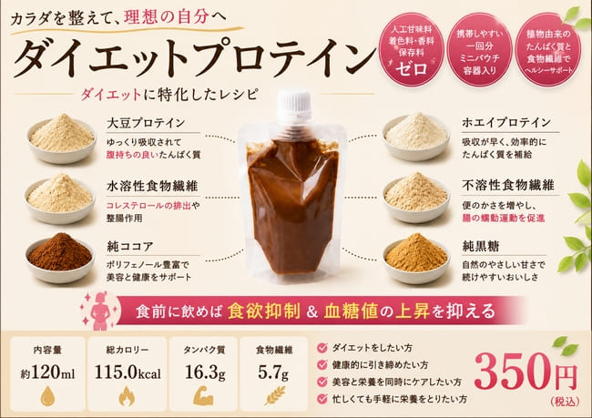ダイエットプロテイン ポスター：食前に飲めば食欲抑制＆血糖値の上昇を抑える 350円